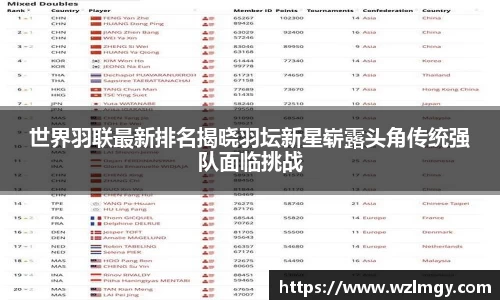 世界羽联最新排名揭晓羽坛新星崭露头角传统强队面临挑战