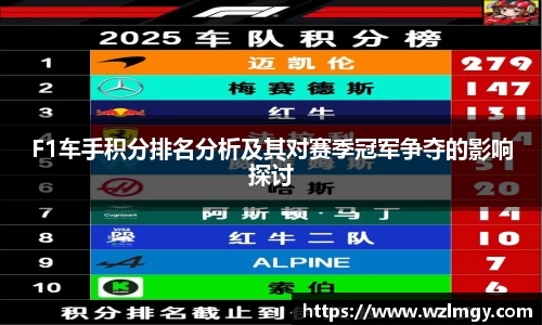 F1车手积分排名分析及其对赛季冠军争夺的影响探讨