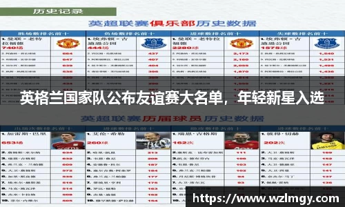 英格兰国家队公布友谊赛大名单，年轻新星入选